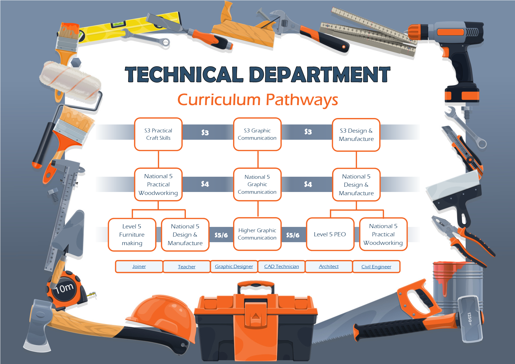 Curriculum Pathways.png