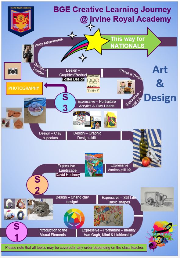 bge 2023 art and design curriculum map.JPG