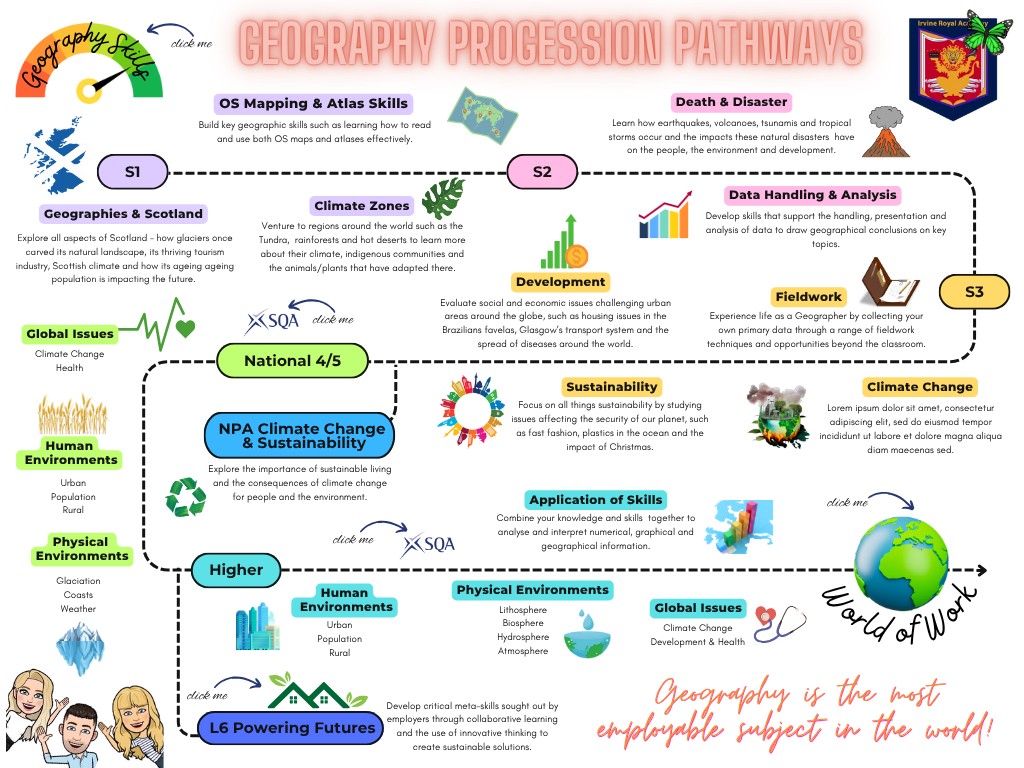 Geography Progression Pathways .jpeg