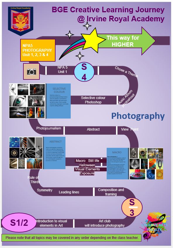 bge 2023 photography curriculum map.JPG