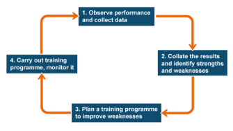 335x189-cycleofanalysis.png